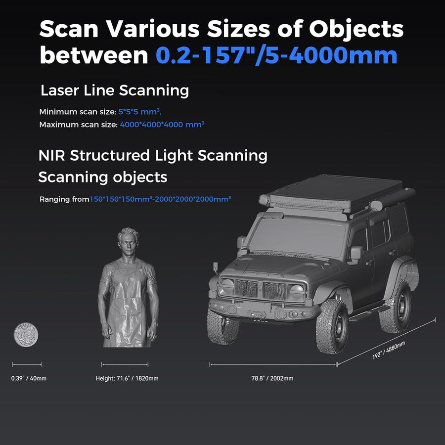 Size comparison graphic of a coin, standing person and SUV showing the object sizes the Raptor Pro can scan