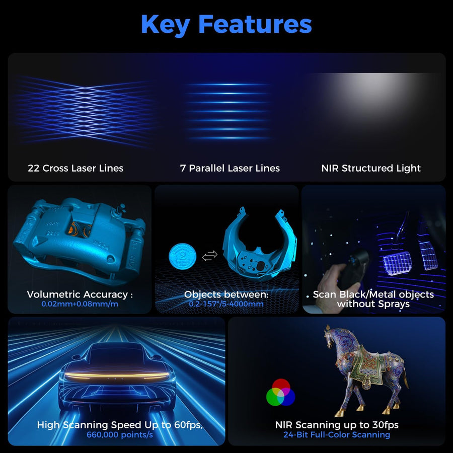 Creality Raptor Pro key features graphic with laser line types, accuracy, size range, scan speed and full-color scanning