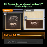 Falcon A1 CoreXY speed comparison graphic showing an eagle engraving at 56 minutes versus 2 hours 27 minutes for others