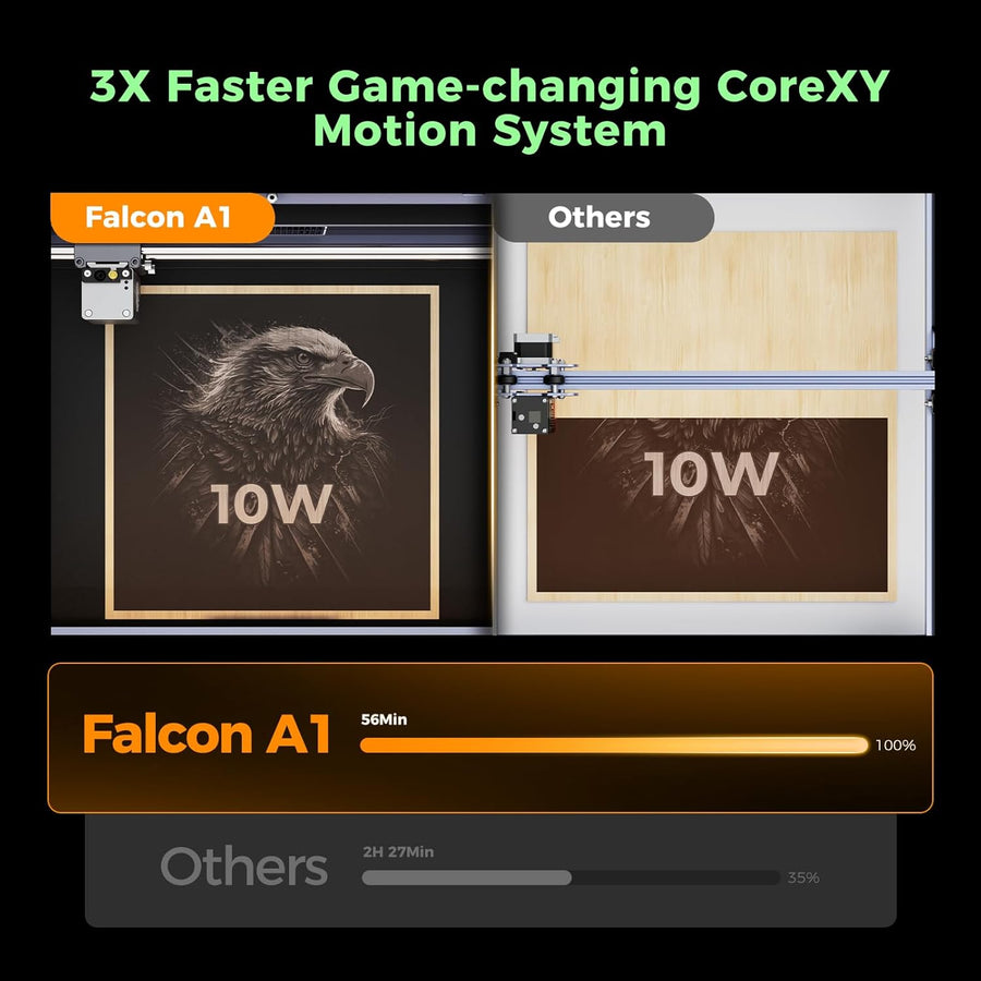 Falcon A1 CoreXY speed comparison graphic showing an eagle engraving at 56 minutes versus 2 hours 27 minutes for others
