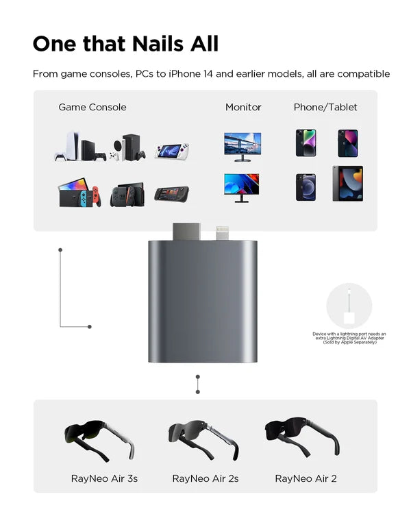 RayNeo HDMI Adapter