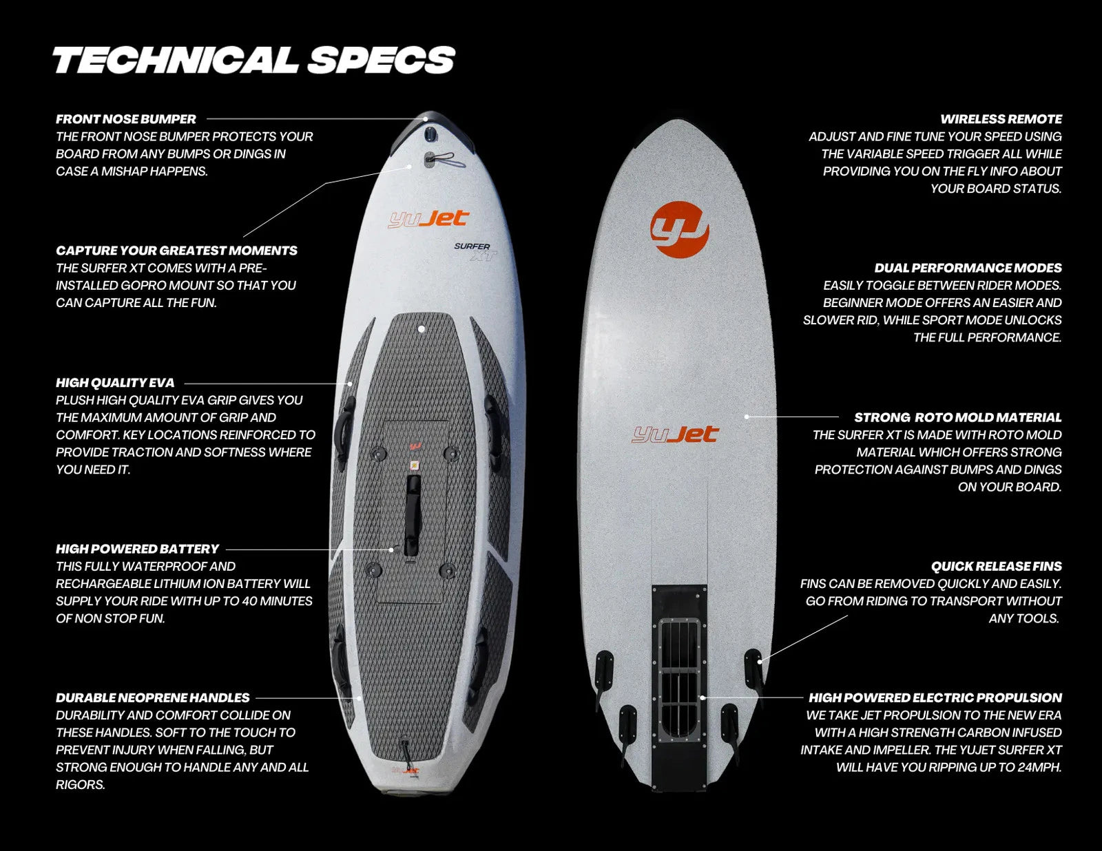 YuJet SurferXT - Complete Package (Board, Battery, Wheels)