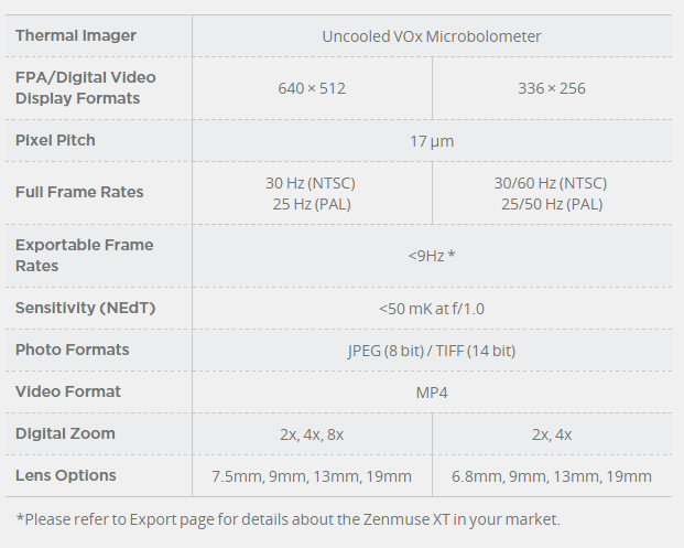 DJI FLIR Zenmuse XT 336x256 30Hz 9mm Lens – Image 6 | DroneNerds